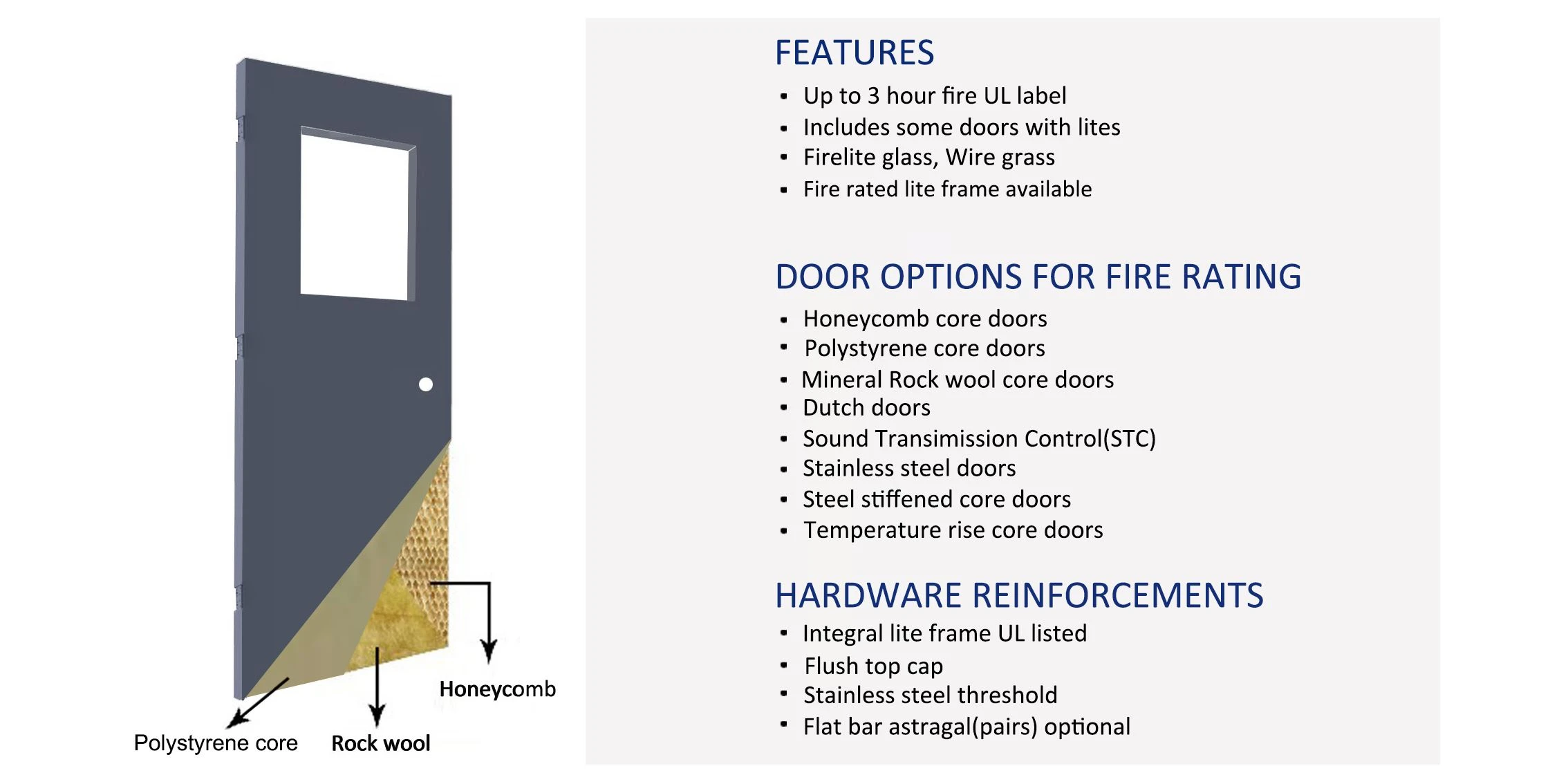 asico hollow metal door supplier