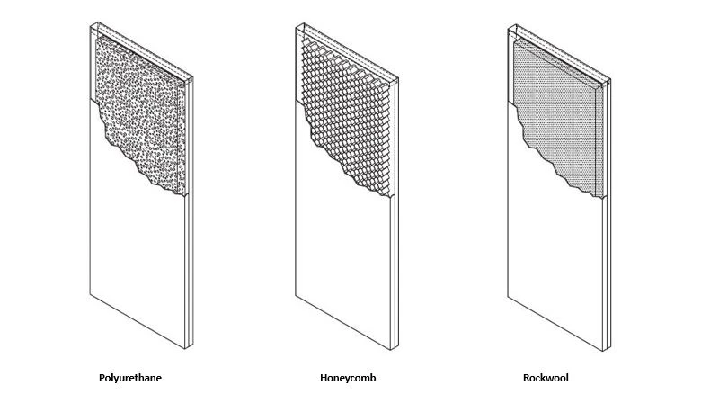 core of hollow metal door